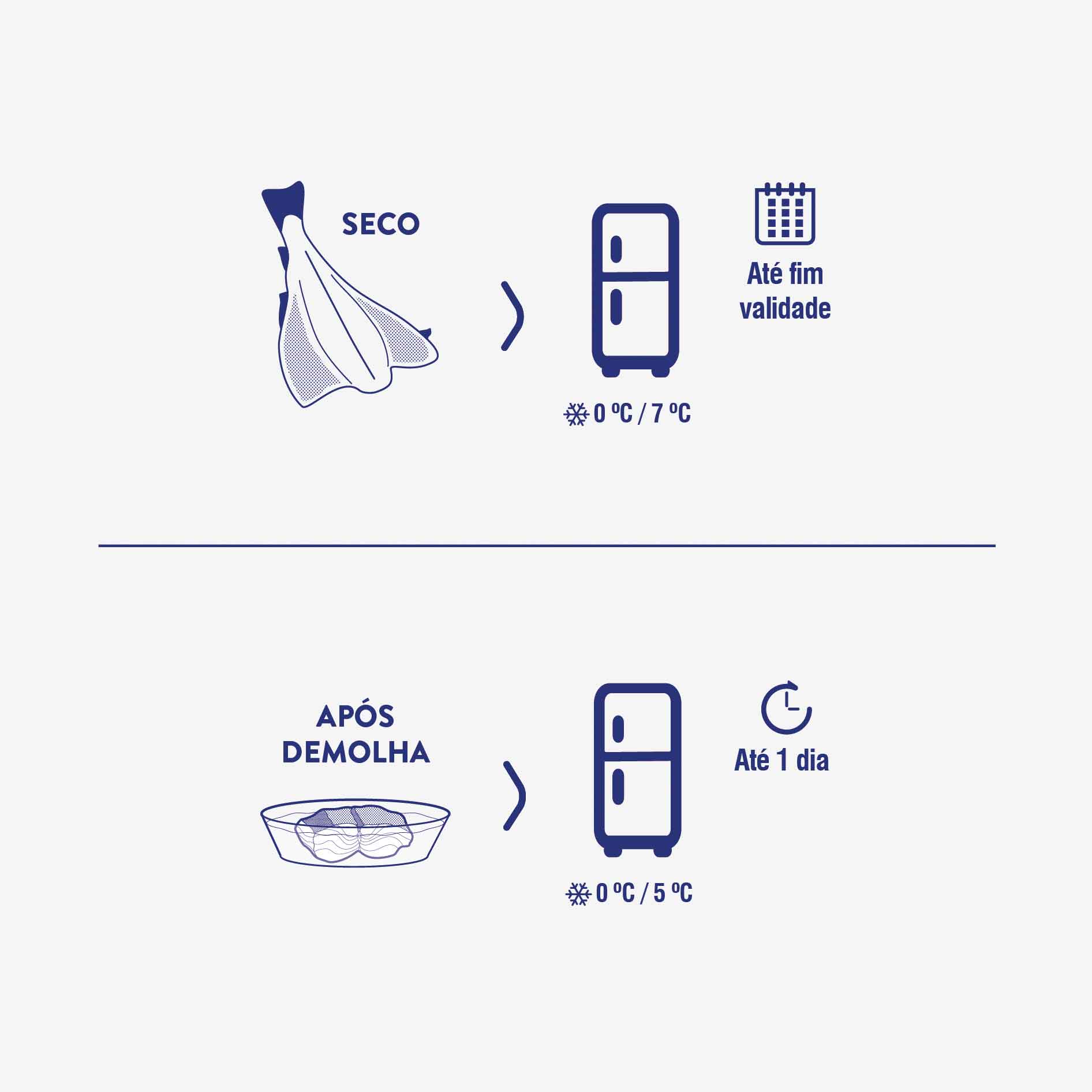 Bochechas de Bacalhau