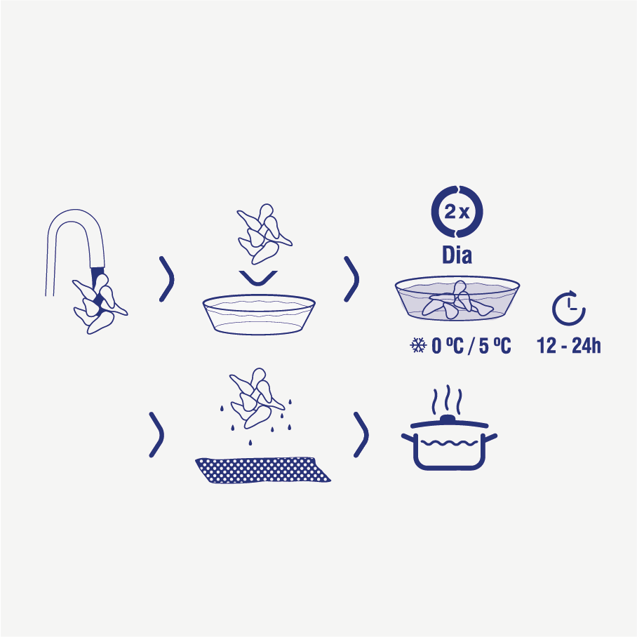 Línguas de Bacalhau