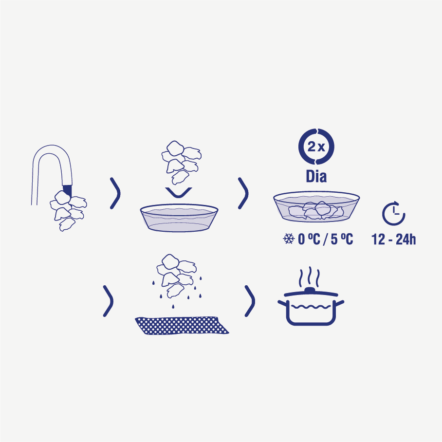 Bochechas de Bacalhau