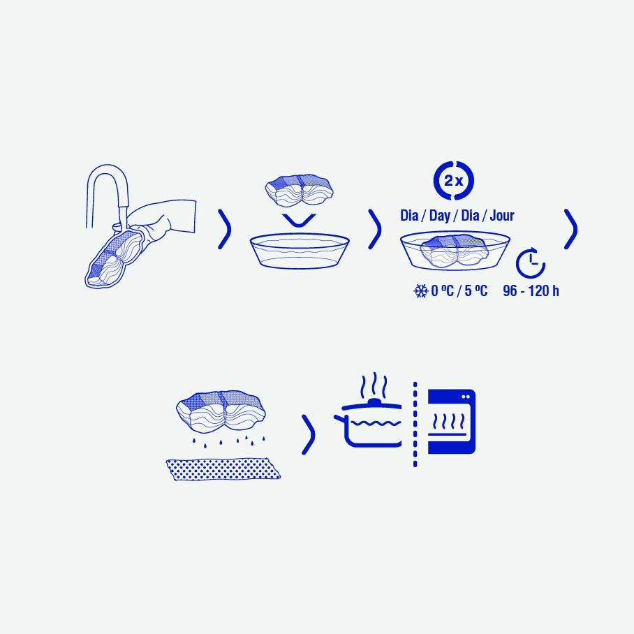 Bacalhau Corrente Noruega