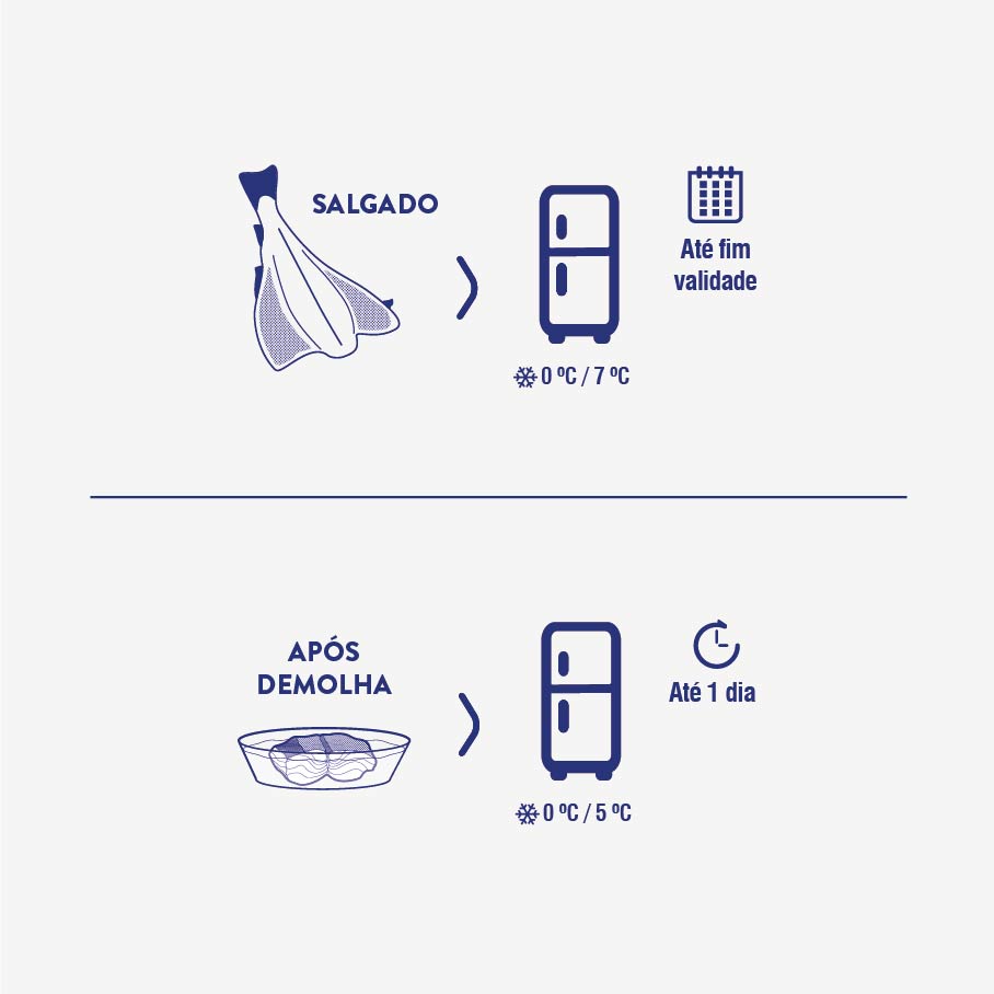 Postas de Bacalhau Crescido